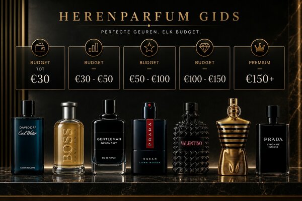 Budget Gids voor parfum: De beste herengeur per prijsklasse